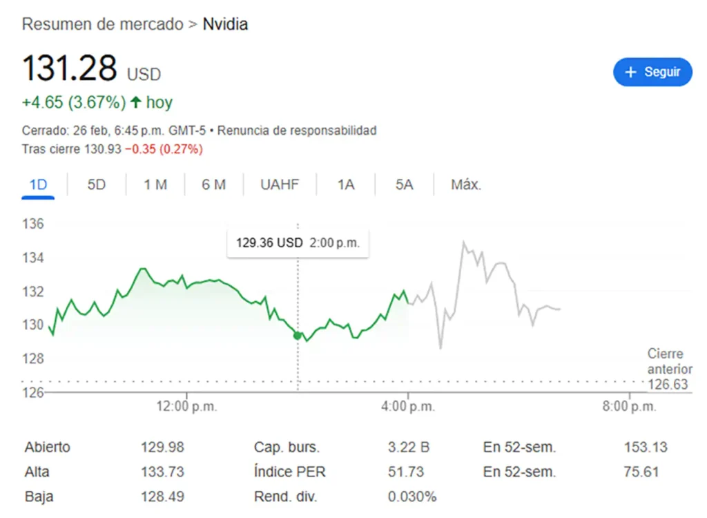 $NVDA: Por Qué Es Tendencia Tras Resultados de Febrero 2025 2 $NVDA: Por Qué Es Tendencia Tras Resultados de Febrero 2025