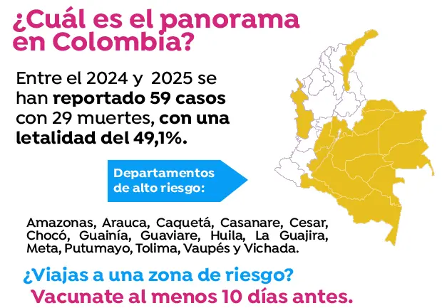 Departamentos afectados por la fiebre amarilla