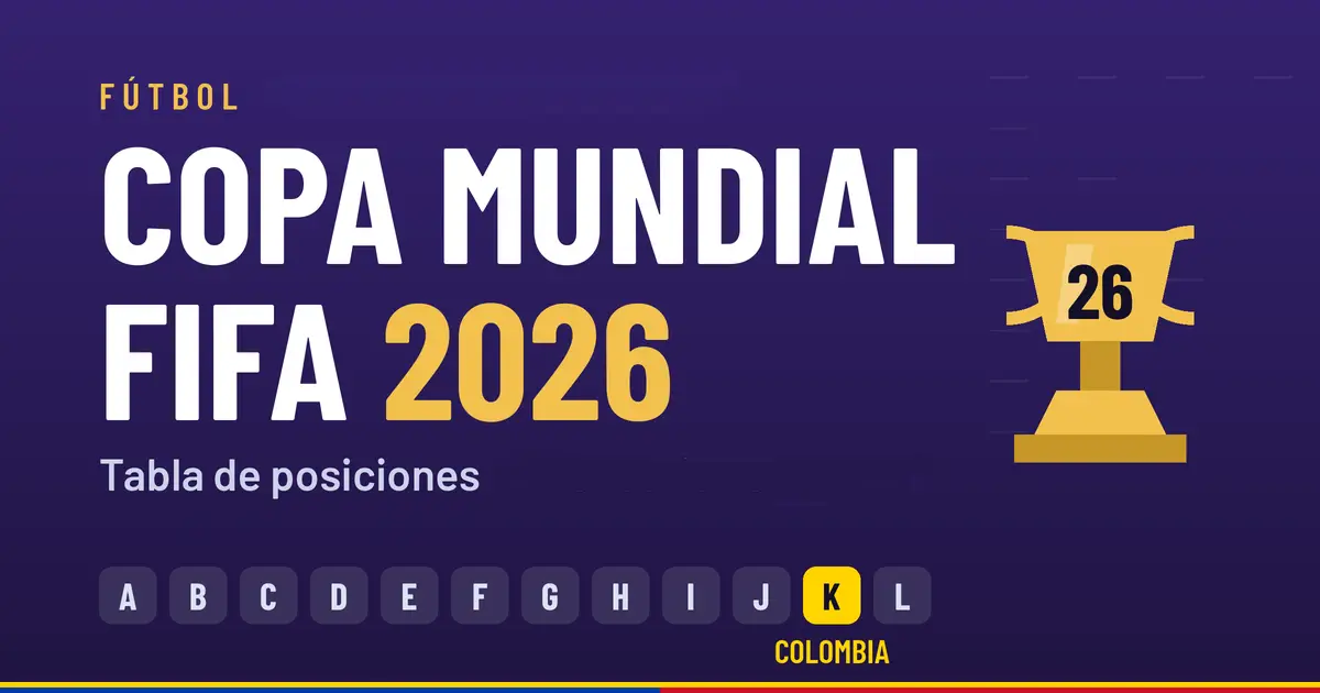 Mundial 2026: Tabla de Posiciones, Historia de Todos Los Partidos Jugados